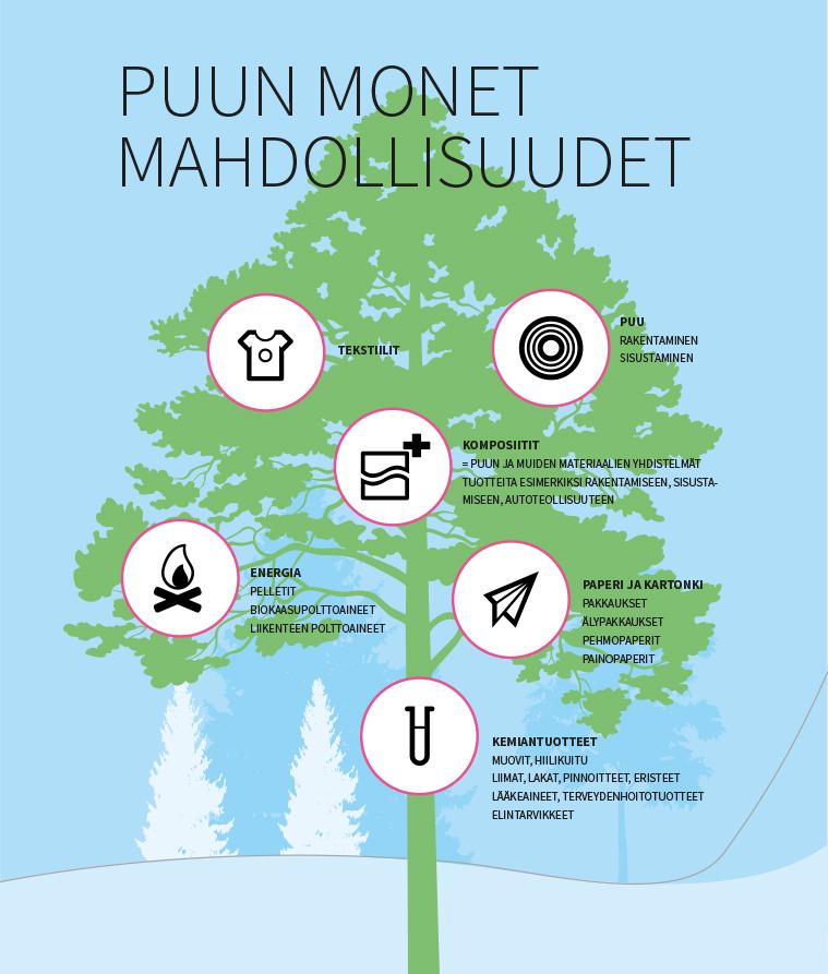 Kannattava, olemassa oleva tuotanto on edellytyksenä uusien tuotteiden ja innovaatioiden syntymiselle.