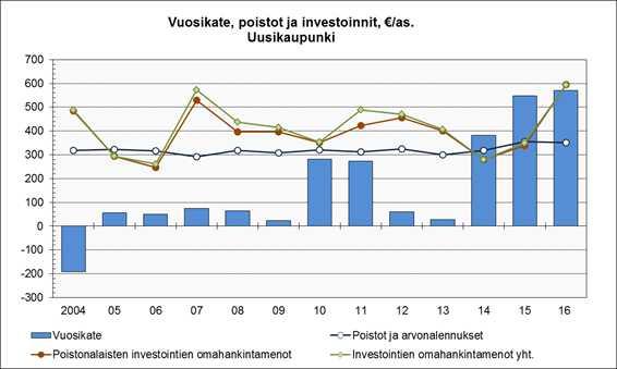 UUDENKAUPUNGIN KAUPUNKI Pöytäkirja 5/2017 11 Kaupunginhallitus 157 27.03.2017 Tarkastuslautakunta 16 18.04.2017 Tarkastuslautakunta 28 08.05.