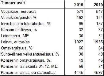 UUDENKAUPUNGIN KAUPUNKI Pöytäkirja 5/2017 19 Kaupunginhallitus 157 27.03.2017 Tarkastuslautakunta 16 18.04.2017 Tarkastuslautakunta 28 08.05.