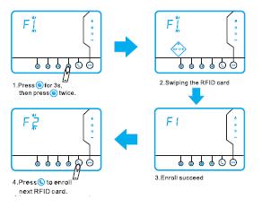 Paneelin LED näytöllä osoitetaan ensimmäisen RFID tunnisteen osoitetta, painamalla lyhyesti näppäintä siirryt aina seuraavaan RFID muistipaikkaan.