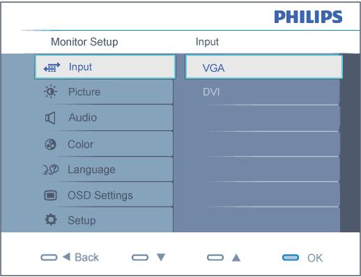 Yleistä kuvaruutuvalikoista Kuvaruutuvalikot (OSD) Valikkorakenne Yleistä Mitä kuvaruutuvalikot ovat? Kaikissa Philipsin LCD-näytöissä on näyttövalikko (OSD) ominaisuus.