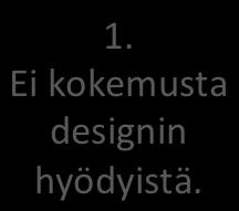 Organisaatioiden kyky hyödyntää muotoilua liiketoiminnassa vaihtelee: 1.