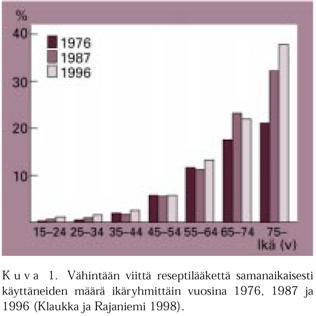 Verenvuodot Vanhuksilla herkemmin Lääkkeet, jotka vaikuttavat hyytymiseen Varfariini- lääkeaineinteraktiot!