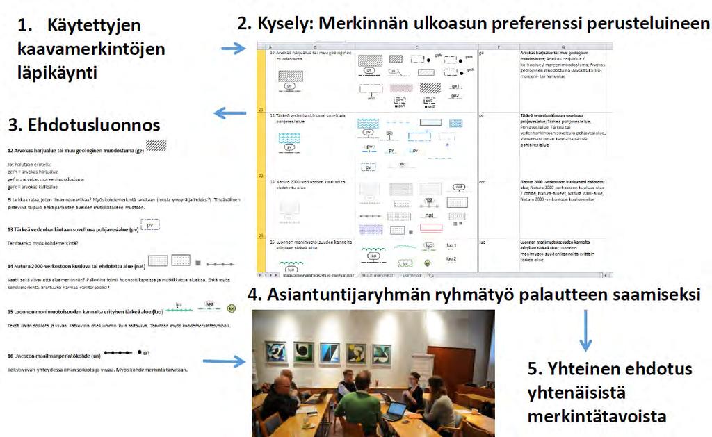 HAME merkintöjen kehittämien Lähde: Lena Hallin-Pihlatie, Laura Lähteenmäki,