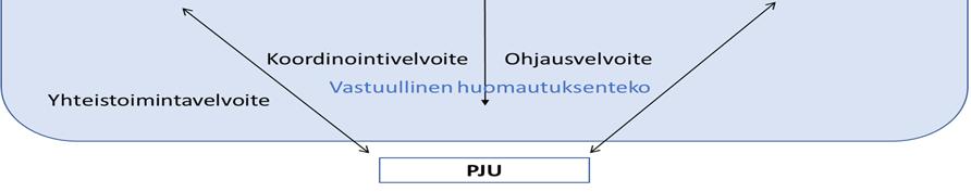 Käytännössä sopijapuolten tulee toimia niin, ettei vastapuolelle aiheudu vahinkoa tai että vahinko rajoittuu mahdollisimman vähäiseksi, ilman että se kuitenkaan loukkaa sopijapuolten omia oikeuksia.