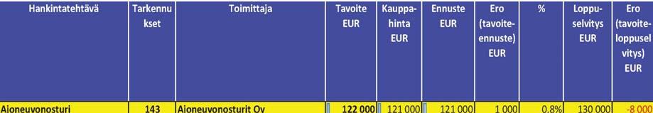 23 Lisäksi keskeneräiset suunnitelmat ja rakennustöiden pilkkominen johtavat herkästi epätäsmällisiin urakkarajoihin.