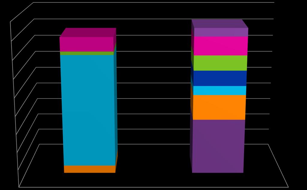 /siipikarjatila Siipikarjatilojen kokonaistuotot ja tuotantokustannukset 2015 900 000 800