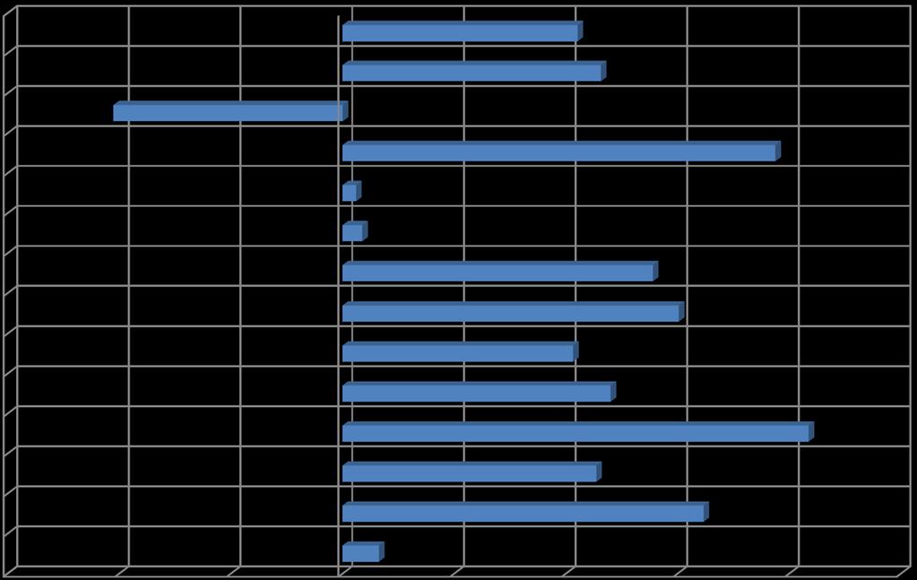 Sote Kokkola / Toimintakatteen muutos 1-7 / 2015-2016, % Sosiaali- ja terveystoimi yht.