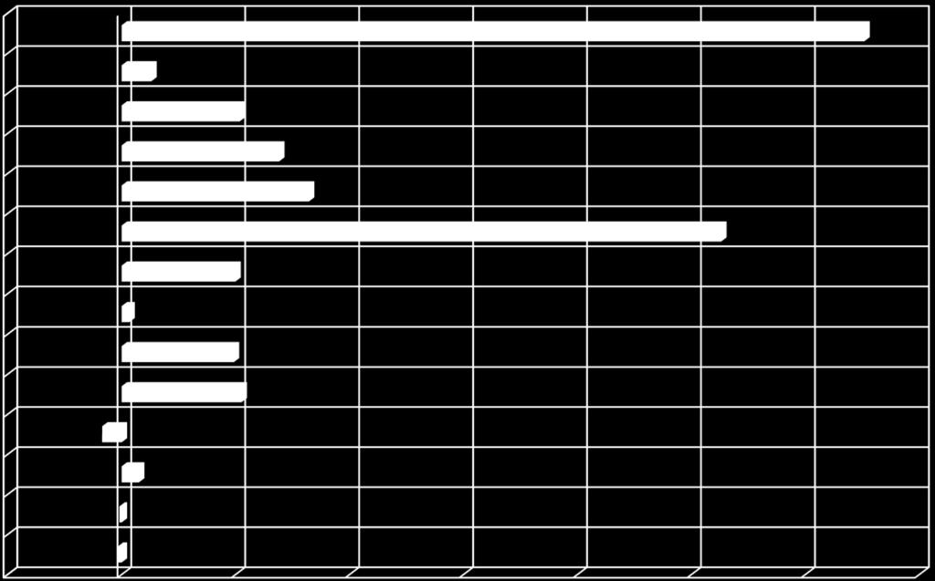 Sote Kokkola / Toimintatuottojen muutos 1-7 / 2015-2016, Sosiaali- ja terveystoimi yht.