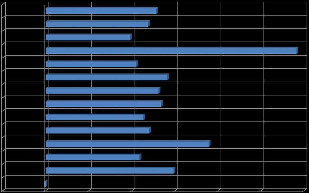 Sote Kokkola / Toimintakulujen muutos 1-7 / 2015-2016, % Sosiaali- ja terveystoimi yht.