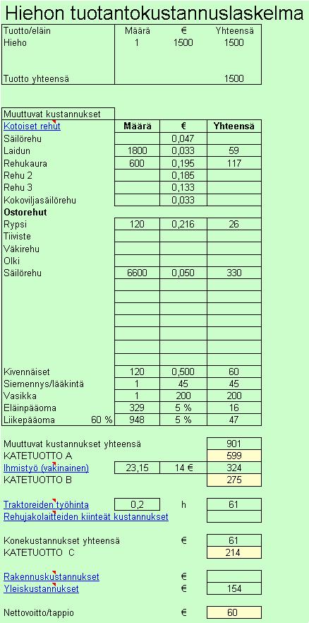 KUVIO 5.