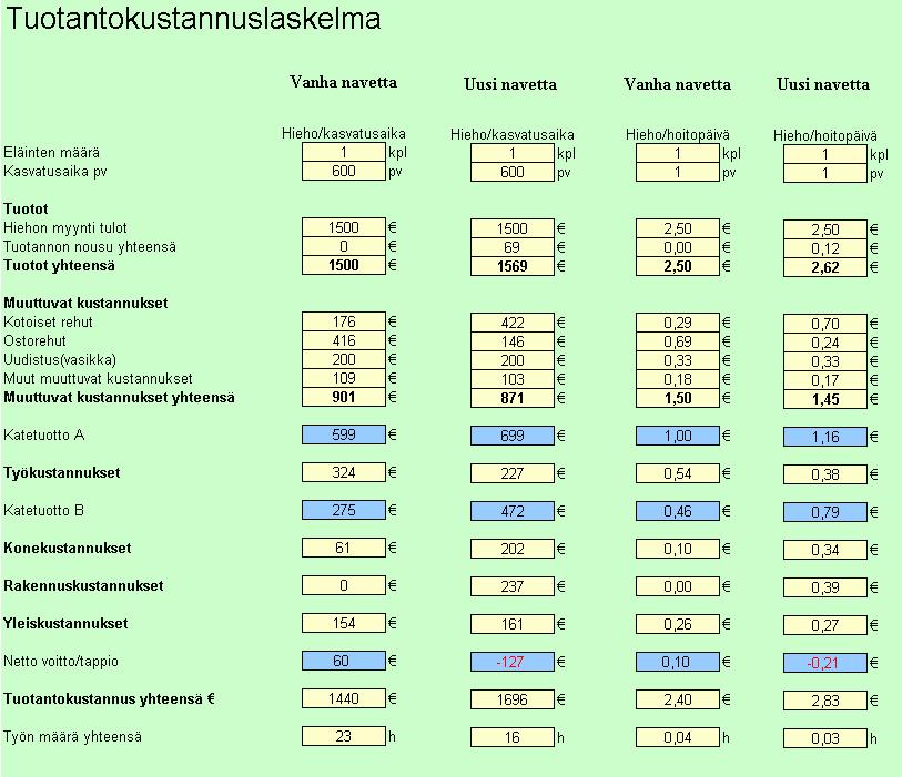 69 6.4 Tuotantokustannuksien vertailu KUVIO 19.