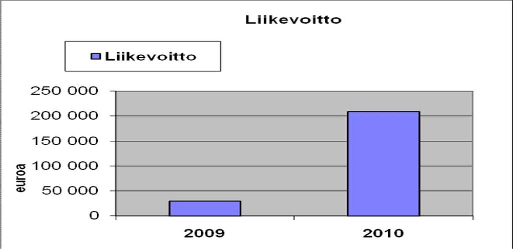 Pääkaupunkiseudun