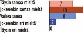 MK-TOTSE 16 esimerkiksi matkailun vetovoima-alueita tai joukkoliikenteen kehityskäytävää ja yhteystarpeita ole nostettu näkyvämmin esille.