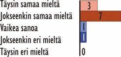 MK-TOTSE 30 Kysymys- ja vastauskooste Vastaukset on merkitty rivin alussa olevalla pallolla, ja ne ovat lainauksia vastaajien kommenteista.