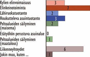 33 MK-TOTSE 12. Jos Maaseudun kehittämisen kohdealue -merkintä ulottuu kuntaasi, miten sitä mielestäsi voitaisiin hyödyntää?