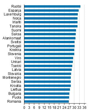 980luvun alusta ensimmäisen avioliiton solmineiden keskiikä on noussut naisilla vuodesta vuoteen ja miehillä 7 vuodesta vuoteen vuoteen 06 mennessä.