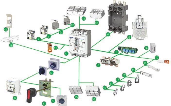 Kompaktikatkaisijat Kompaktikatkaisijat Kompaktikatkaisijat aseteltavilla laukaisuarvoilla NM8 NM8 Nimellisvirrat välillä 16 A.