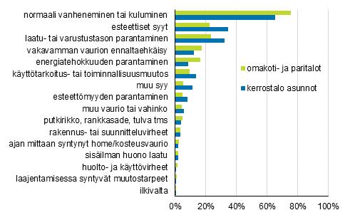 Liitekuviot Liitekuvio 1.