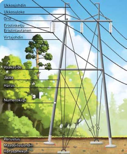 iv 35TPyhänselkä-Keminmaa 400 ja 110 kilovoltin voimajohtohanke 35TYmpäristövaikutusten arviointiohjelma