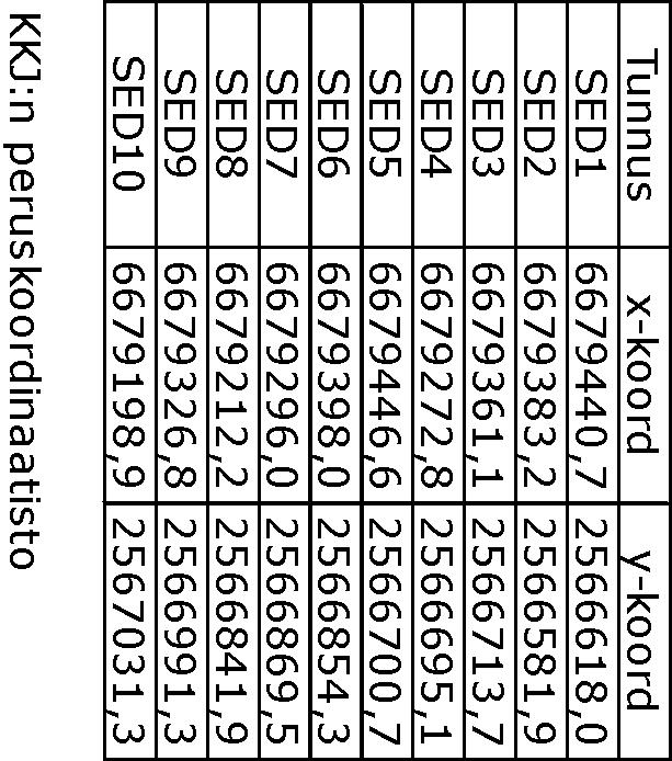 SED5 Uusi polttoaineen vastaanottolaituri SED1 250m SED6 SED2 115m SED3 Hs-14,3m RK2 SED9 U:\1330\08_MUUT_TILAAJAT\Helsingin energia\82141074_vuosaaren