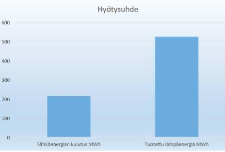 lämmityksen ja käyttöveden tuotantoon