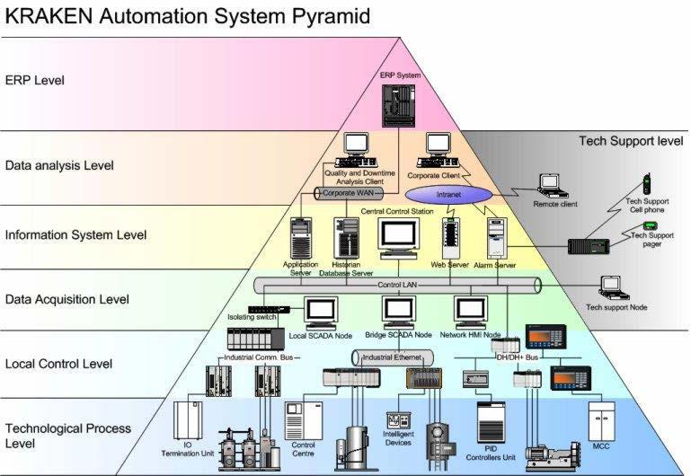 http://krakenautomation.