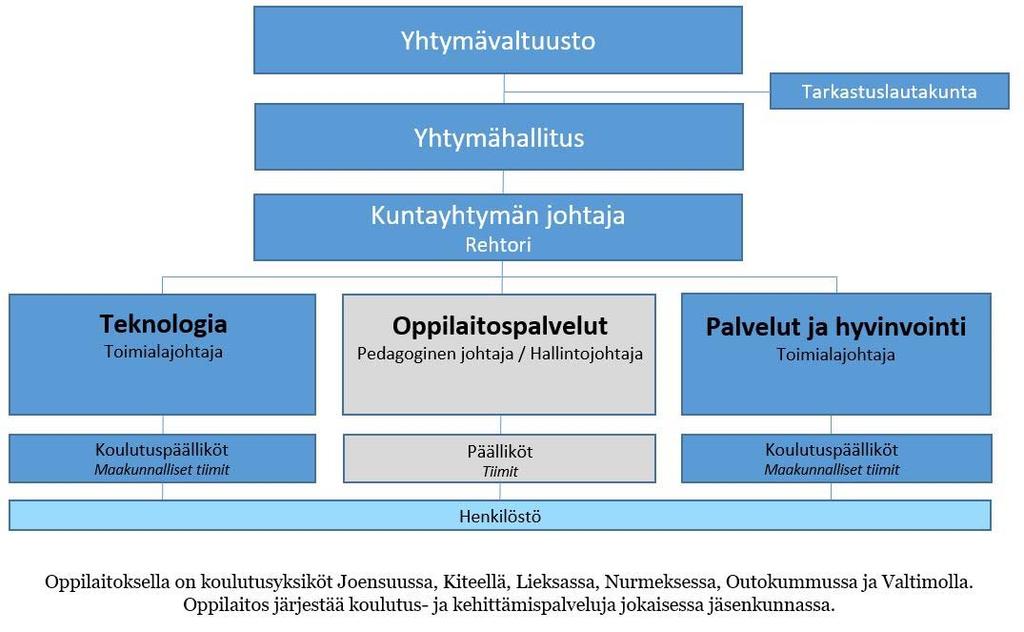 Hallintosääntö 1.