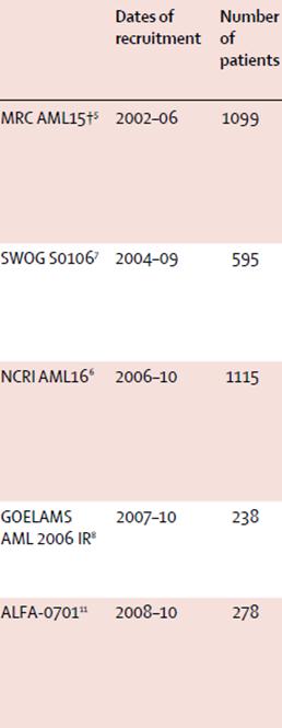 Mylotarg vedettiin markkinoilta 2010 SWOQ 673 pt ei OS