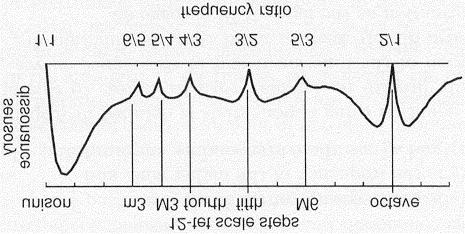Huojunta Synteesiseminaari 13 Kaksi siniääneksen aiheuttaman huojunnan taajuus on {freq of beating} = {freq of wave 1} {freq of wave 2} Kokeillaan erilaisten huojuntataajuuksien miellyttävyyttä