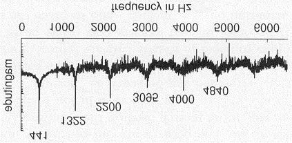 Muusikot ovat ajan kuluessa kokeilleet erilaisia asteikoita Microtonal Etudes by Blackwood: jakaa oktaavin vaihtelevasti 13 24 yhtä suureen intervalliin eri asteikoilla omat tunnelmansa (engl.