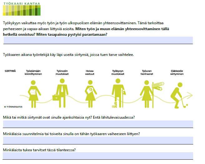 Työuran suunnittelu Työn muokkaaminen Työkaari-/ ja kehityskeskustelut Eläkeinfot Työpisteiden