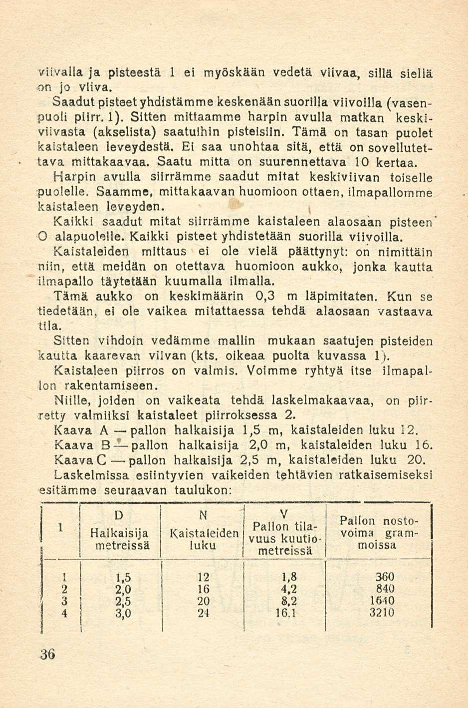 Pallon viivalla ja pisteestä 1 ei myöskään vedetä viivaa, sillä siellä on jo viiva. Saadut pisteet yhdistämme keskenään suorilla viivoilla (vasenpuoli piirr. 1).