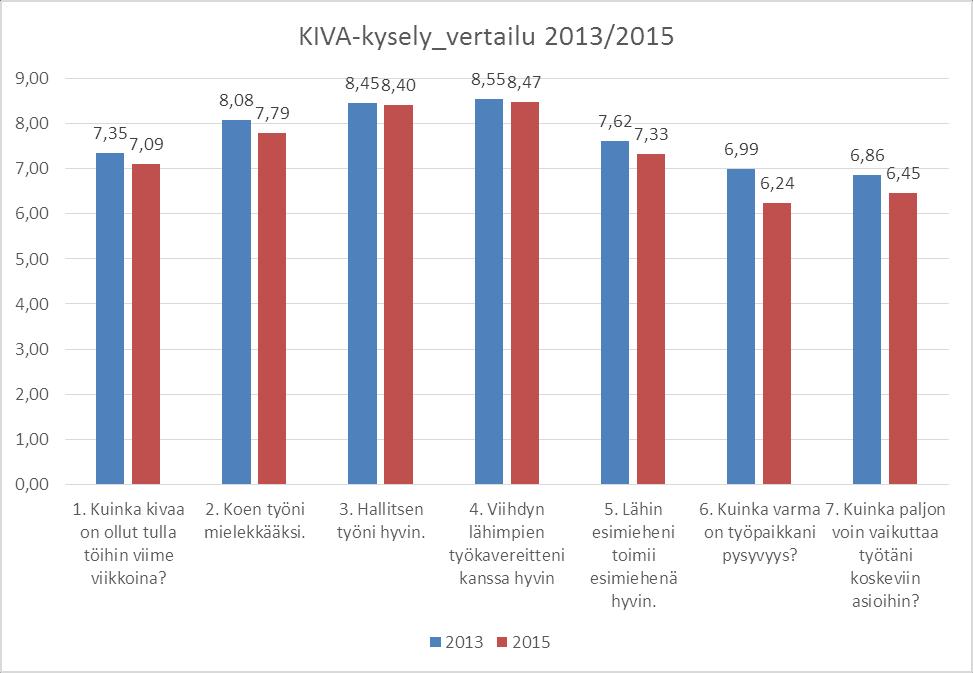 HENKILÖSTÖRAPORTTI 2015 27 8.