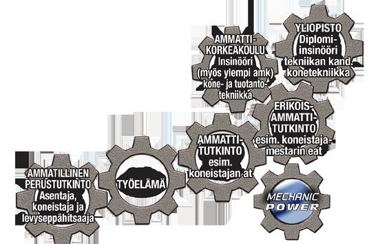 Huomioithan myös muiden alojen ammattivaatimukset ja terveydentilasuositukset. Kts. www.ysao.fi -> Haeopiskelemaan -> Ammatilliset perustutkinnot -> ko. koulutus. Yhteishaku 20.2. 13.