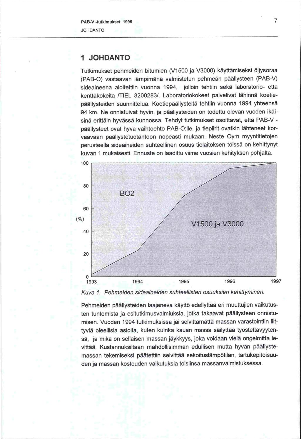 (%) -den PAB-V -tutkimukset 1995 7 JOHDANTO I JOHDANTO Tutkimukset pehmeiden bitumien (Vi 500 ja V3000) käyttämiseksi öljysoraa (PAB-O) vastaavan lämpimänä valmistetun pehmeän päällysteen (PAB -V)