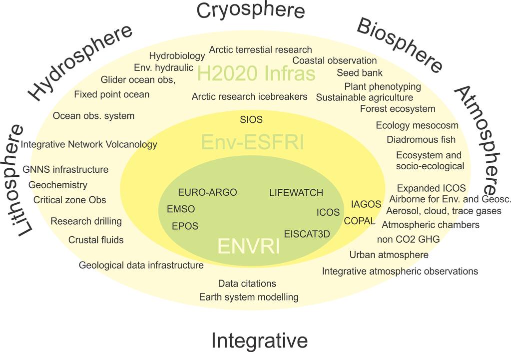 Asmi / ICOS/ENVRI/COOPEUS www.