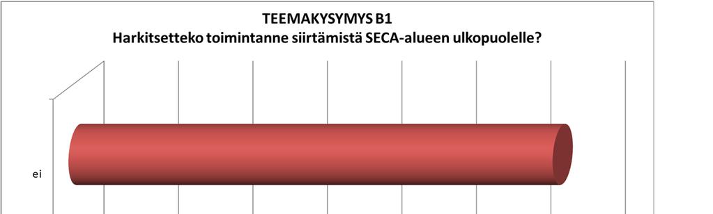 Teemakysymykset 3 TAUSTAA: Polttoaineen