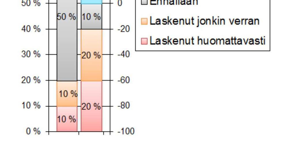 prosenttijakauma