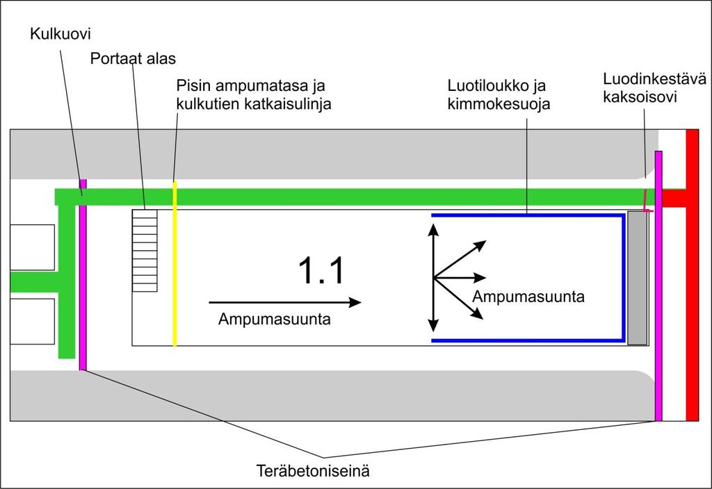 Bay 1.1 Ampumasuunta: : lännestä itään.