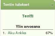 Tulokset voidaan näyttää joko prosenttien, pistemäärien tai hajonnan mukaan. Tentin tulokset -lohkoja voidaan lisätä useampia kurssi-/työtilanäkymään.