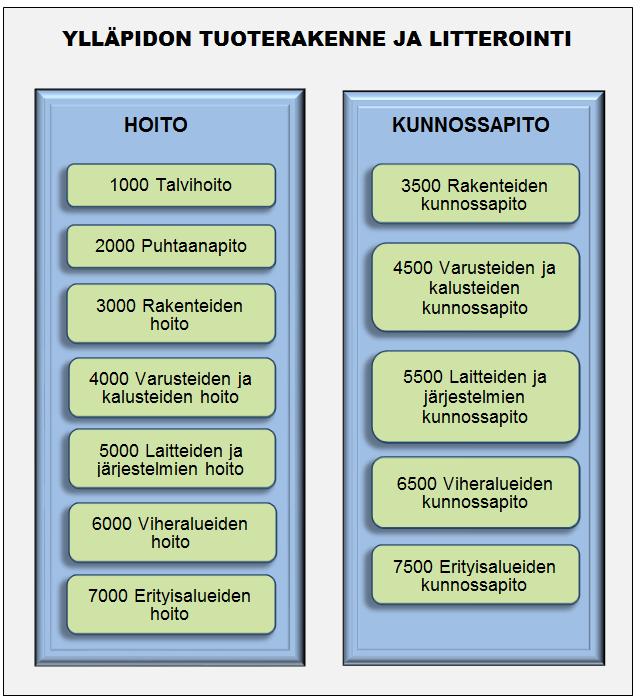 kustannusrakenne on samanlainen. Määritellään mm. työtehtävät, laatuvaatimukset ja laadunmittaustavat.