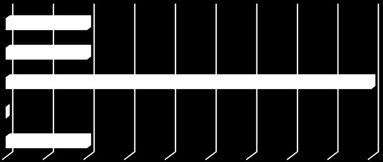 50 Kertymisaika 40.001-50.000 yli 33 vuotta 25-33 vuotta 16-25 vuotta 8-16 vuotta 7-8 vuotta 6-7 vuotta 5-6 vuotta 4-5 vuotta 3-4 vuotta 2-3 vuotta 1-2 vuotta alle 1v 1 1 1 2 2 2 2 2 Kuvio 7.