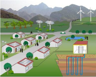 EcoCity