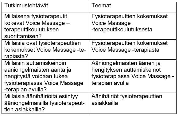 64 Teemahaastattelu on yksi yleisimmin käytetyistä aineistonkeruumenetelmistä kvalitatiivisessa tutkimuksessa (Kananen 2015, 142; Kananen 2010, 53).