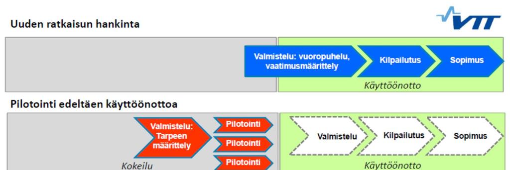 Esimerkkejä