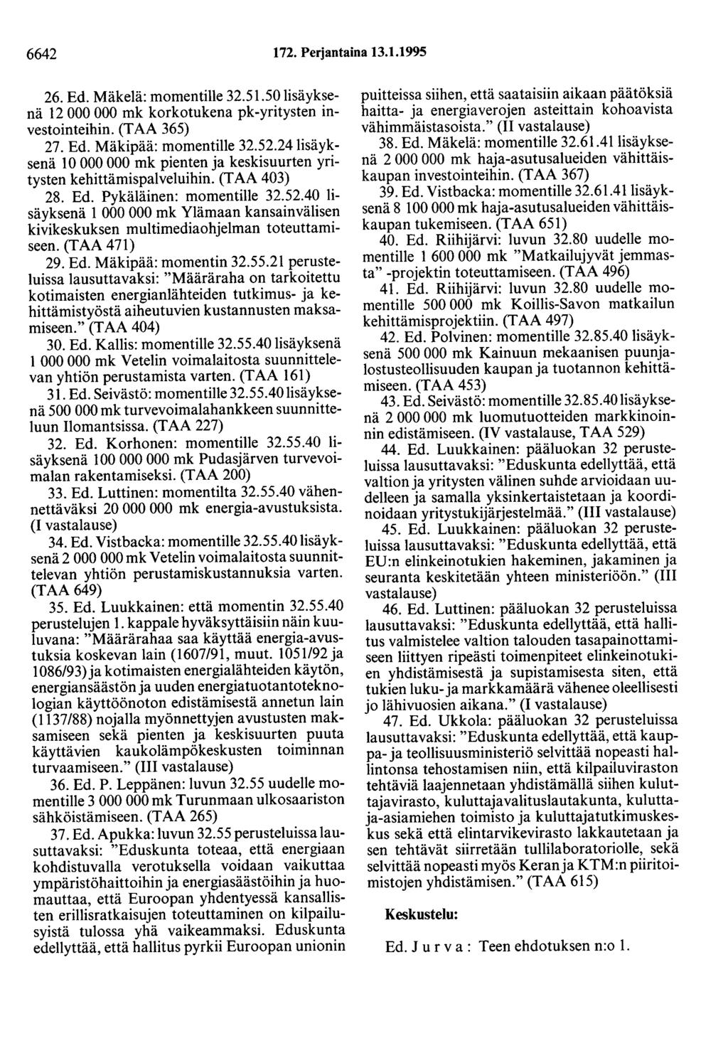 6642 172. Perjantaina 13.1.1995 26. Ed. Mäkelä: momentille 32.51.50 lisäyksenä 12 000 000 mk korkotukena pk-yritysten investointeihin. (TAA 365) 27. Ed. Mäkipää: momentille 32.52.