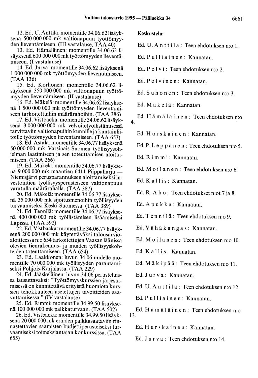 Valtion talousarvio 1995 - Pääluokka 34 6661 12. Ed. U. Anttila: momentille 34.06.62lisäyksenä 500 000 000 mk valtionapuun työttömyyden lieventämiseen. (111 vastalause, T AA 40) 13. Ed. Hämäläinen: momentille 34.