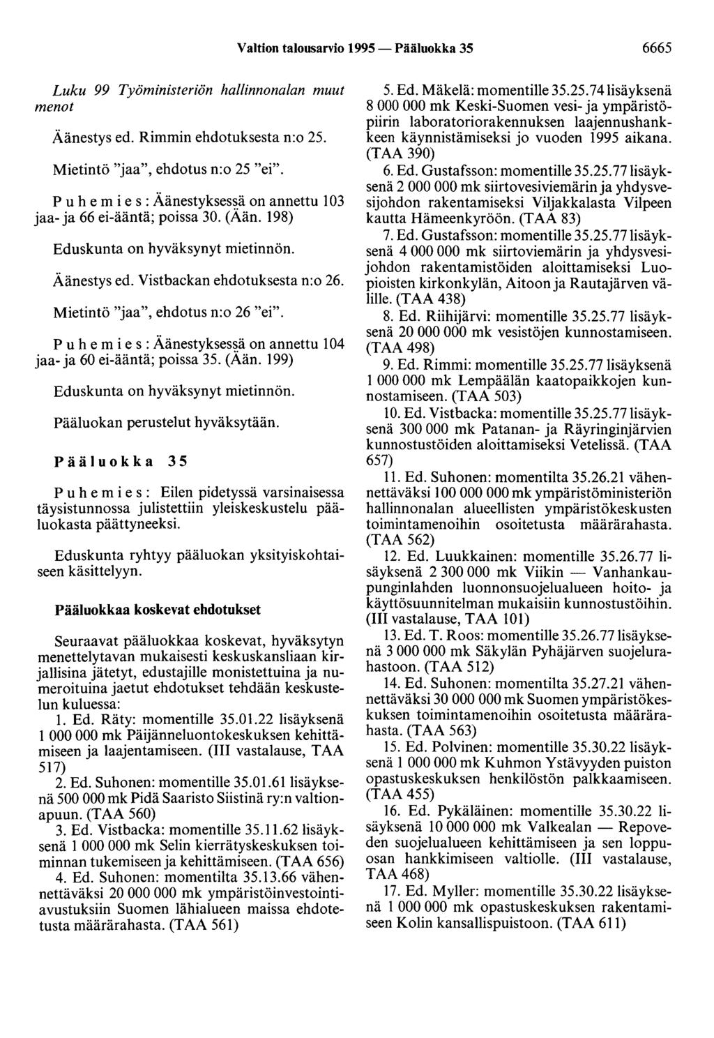 Valtion talousarvio 1995-Pääluokka 35 6665 Luku 99 Työministeriön hallinnonalan muut menot Äänestys ed. Rimmin ehdotuksesta n:o 25. Mietintö "jaa", ehdotus n:o 25 "ei".