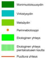 Etäisyytenä on käytetty kahta kilometriä eli asuinalueilta ei tulisi pääosin olla tätä pidempää matkaa päävirkistysalueille.